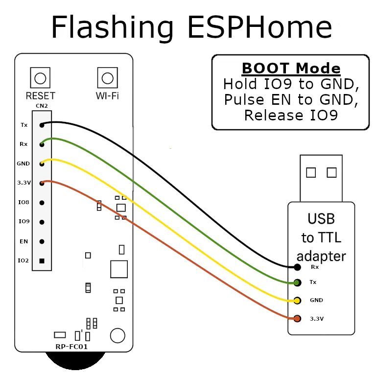 Flashing connection diagram Flash Wiring Diagram