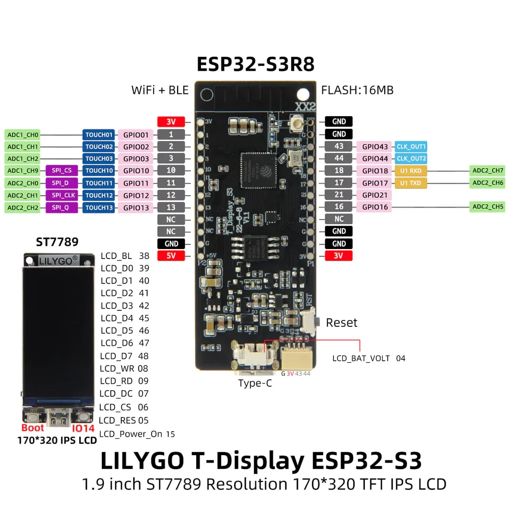 TDisplay S3 Schematic TDisplay S3 Schematic